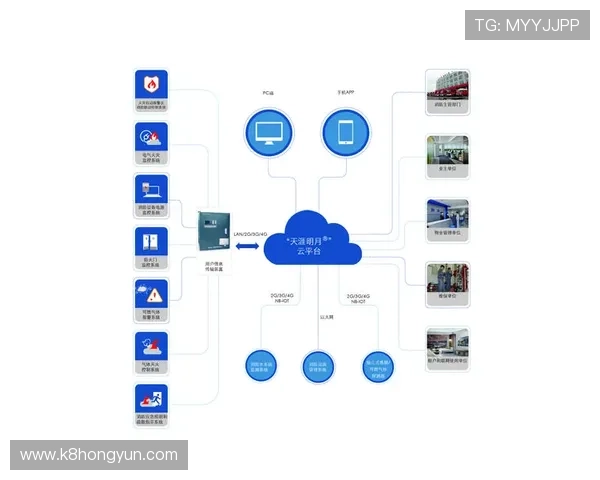 觊发k8旗舰厅中心加强技术研发，确保平台运行的安全性与稳定性