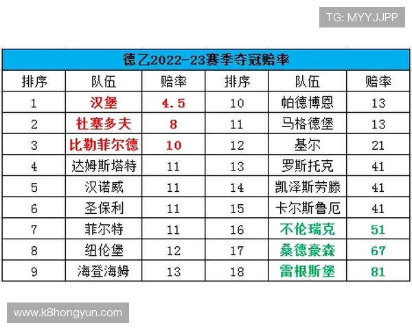 凯发体育备用平台官网实时赔率更新,确保用户获得最优的投注信息 凯发体育备用平台官网实时赔率更新,确保用户获得最优的投注信息