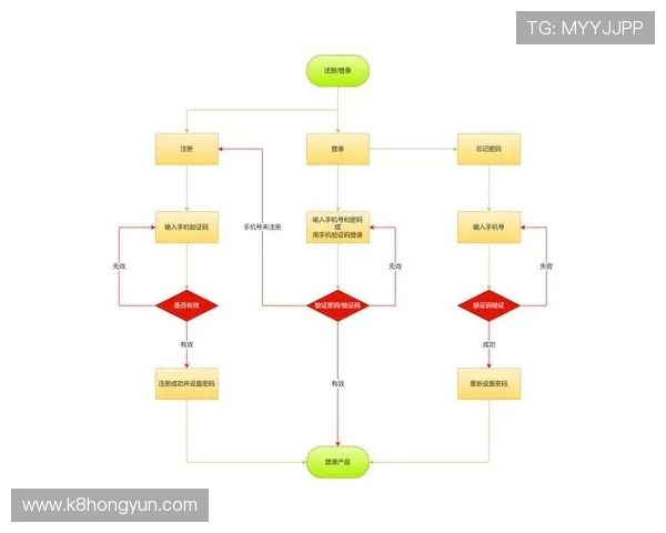 全面了解k8娱乐官方平台的注册流程与账号安全指南