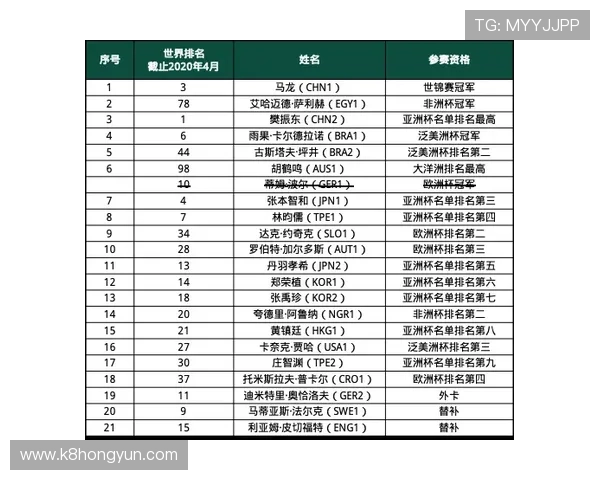 女篮世界杯2026赛程表全景预览，关键比赛时间和重要赛事安排一览无遗