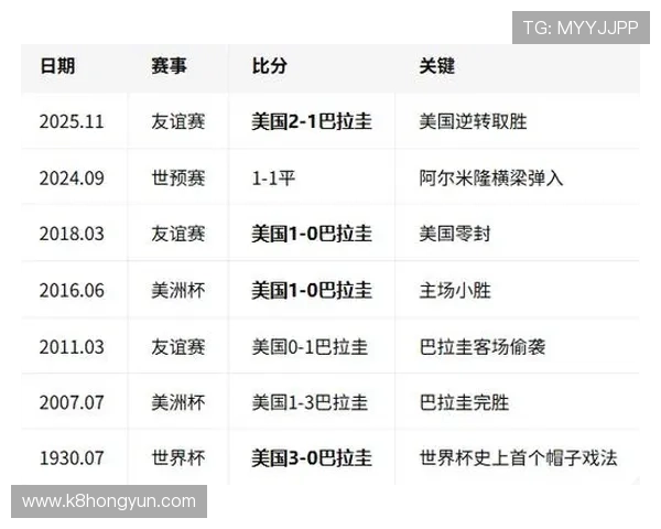 世界杯美国巴拉圭比赛时间公布,赛事日程及观看指南推荐 世界杯美国巴拉圭比赛时间公布,赛事日程及观看指南推荐